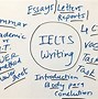 Bài Mẫu Task 2 Writing Ielts