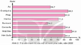 Các Đô Thị Lớn Ở Châu Âu Năm 2020