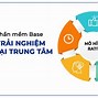 Học Cải Thiện Là Như Thế Nào