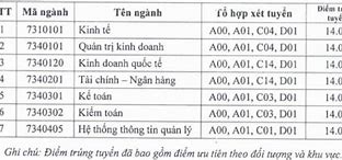 Học Phí Thạc Sĩ Quản Trị Kinh Doanh Đại Học Kinh Tế Tphcm Pdf