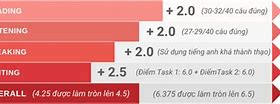 Ielts Được Cộng Bao Nhiêu Điểm