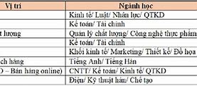 Lotte Mart Tuyển Dụng Thực Tập Sinh Marketing