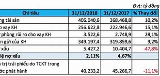 Lương Nhân Viên Sacombank