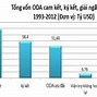 Nguồn Vốn Oda Của Hàn Quốc Tại Việt Nam