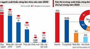 Sản Lượng Nông Sản Việt Nam