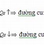 Thái Độ Cầu Thị Là Gì