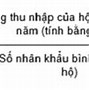 Thu Nhập Bình Quân Đầu Người Việt Nam 1 Tháng