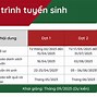 Trường Đại Học Việt Nhật Tuyển Dụng